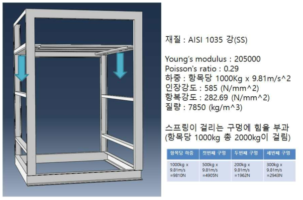 밀폐형세탁 모듈 보강 프레임 해석 모델