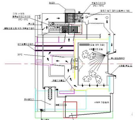 2차년도 밀폐형 세탁모듈 Layout