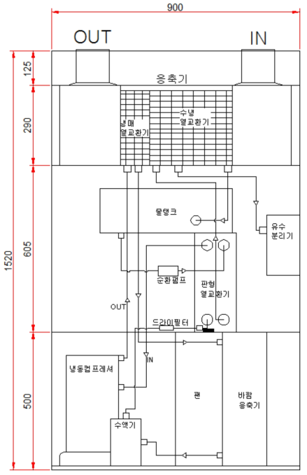 VOCs 회수 시스템 설계도