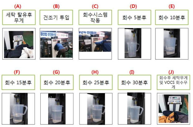 VOCs 회수 시스템 성능평가 공정도