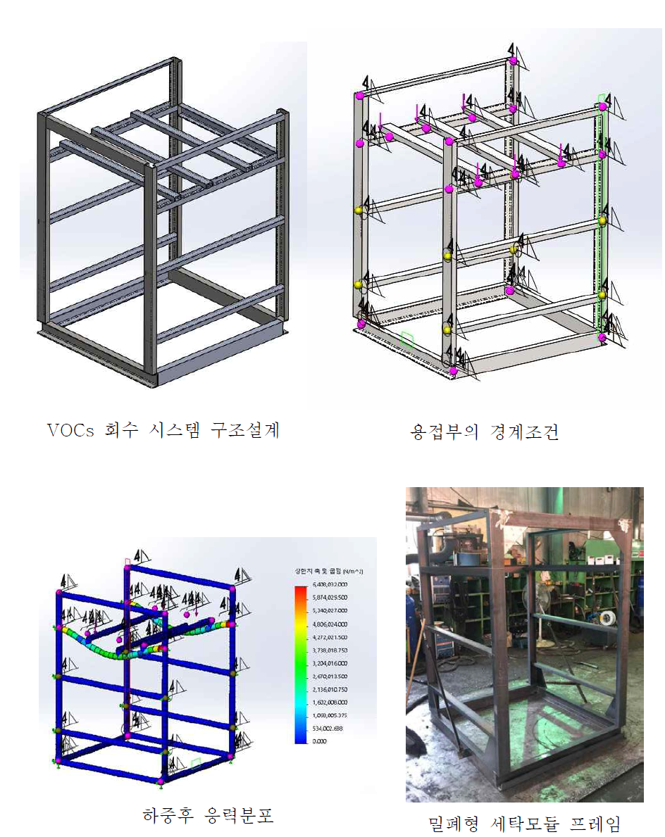 밀폐형 세탁모듈 프레임 구조설계 해석