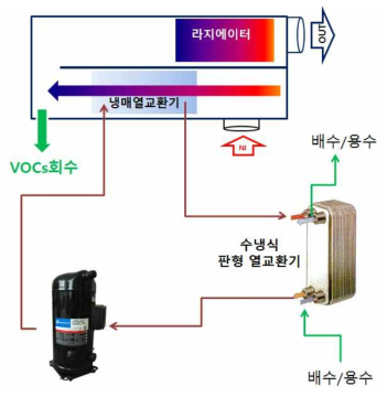 밀폐형 세탁모듈 프레임 구조설계 해석