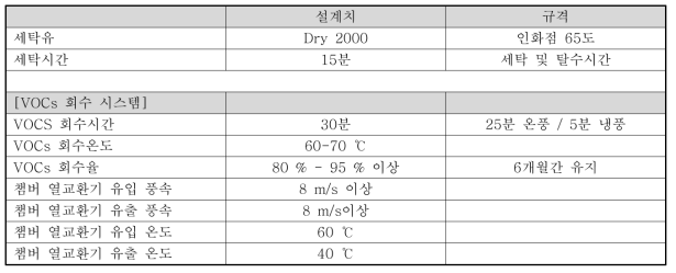 VOCS 회수 시스템 설계규격