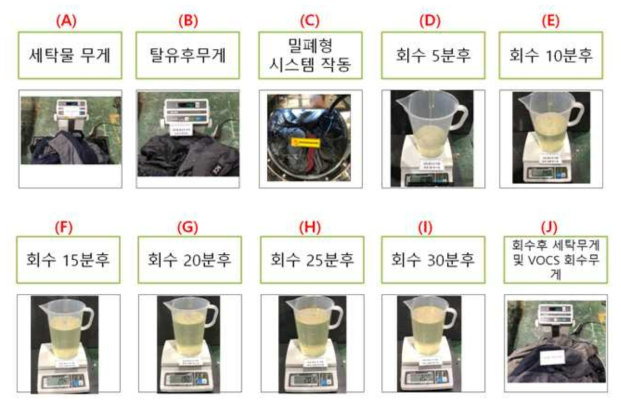 VOCS 회수시간에 따른 VOCs 회수 시험의 시험방법