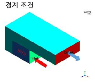 VOCs 회수장치 해석 경계조건