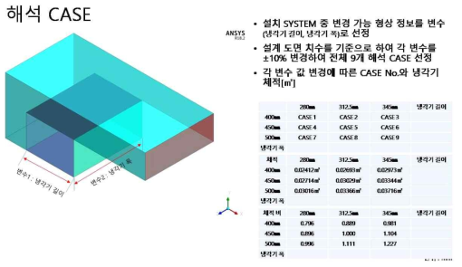 VOCs 회수장치 CASE 해석