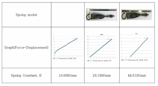 스프링상수 측정 결과