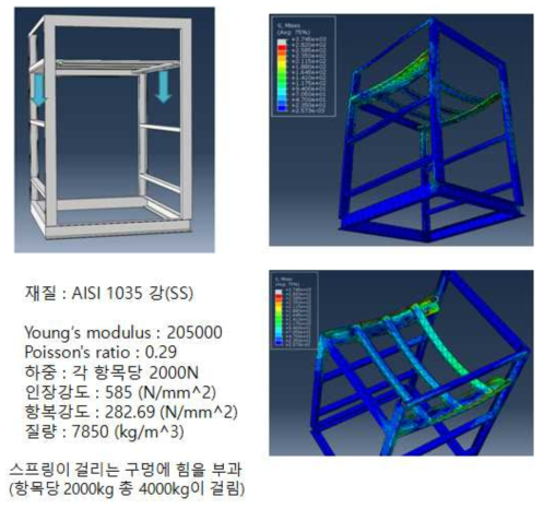 밀폐형 세탁기의 프레임 해석 모델