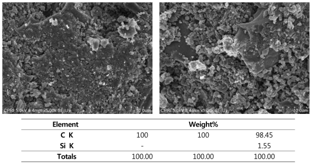 Ø3 조립활성탄 SEM/EDX 분석 결과