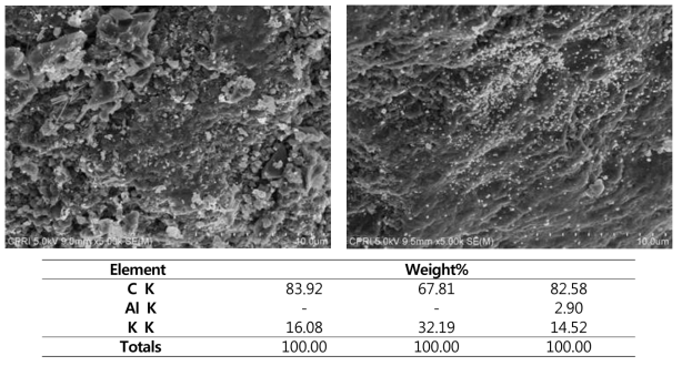 0.1M KOH 용액으로 첨착한 Ø3 조립활성탄의 SEM/EDX 분석 결과