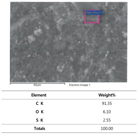 ㈜창명산업에서 제조한 황 첨착활성탄 EDX 결과