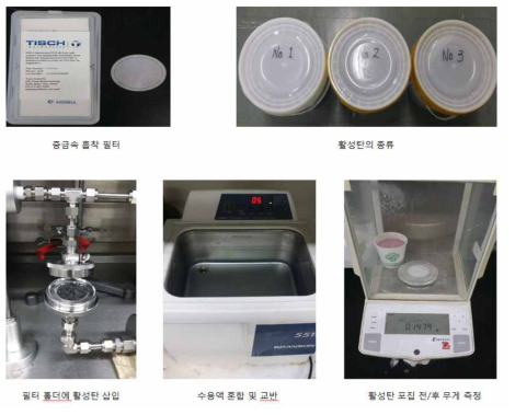 실험준비 절차