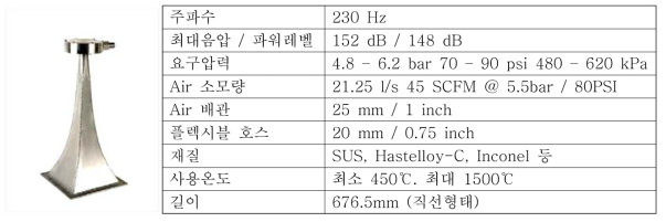 선정한 음파탈진 장치 형상 및 제원