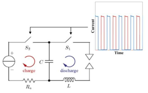 Switching circuit을 이용한 스파크 방전 입자 발생량 대용량화