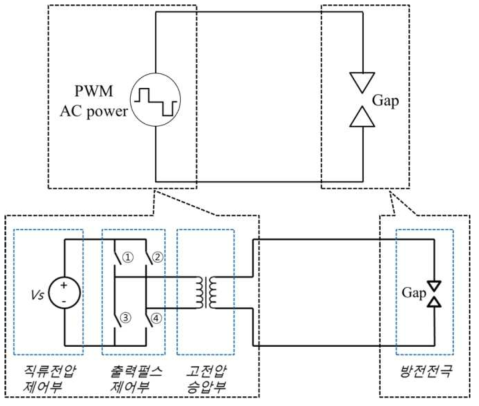 (위)PWM 방식의 AC 고전압 인가장치를 포함한 스파크 방전 회로와 (밑)Switching 회로가 포함되어 있는 내부회로