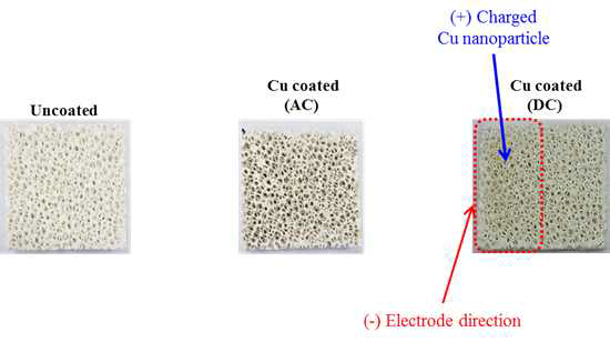 (왼쪽) 코팅되지 않은 세라믹 폼 필터, (가운데) AC 전기장을 이용해 코팅된 세라믹 폼 필터, (오른쪽) DC 전기장을 이용해 코팅된 세라믹 폼 필터