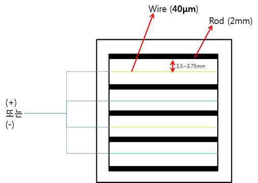 덕트형 Wire-to-Rod type 하전기 설계 개략도(고유량용)