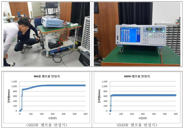 실시간 전력분석계 및 분석결과