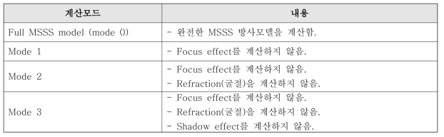 계산모드