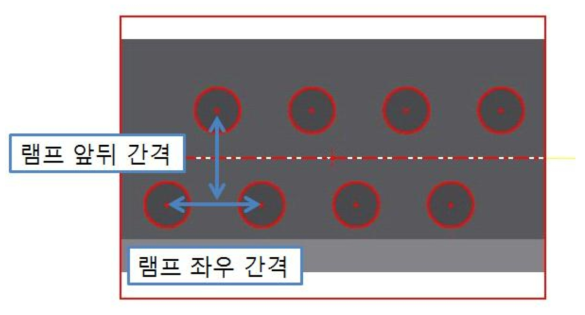 램프 간격에 따르는 성능 평가 검사