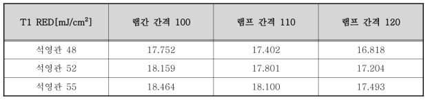 소독능력 해석결과