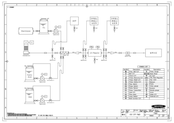 전기분해/자외선 하이브리드 소독 장치 실증 플랜트 P&ID
