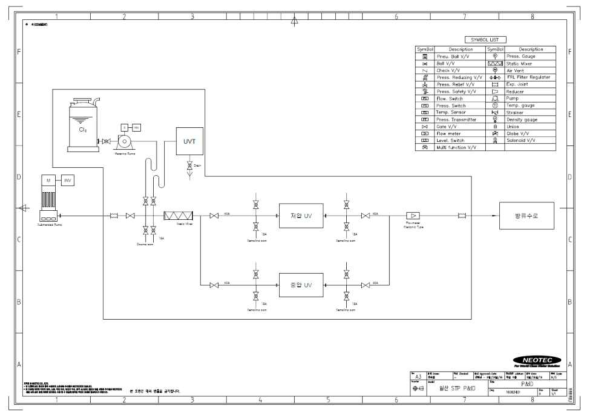 전기분해/자외선 하이브리드 소독 장치 실증 플랜트 P&ID