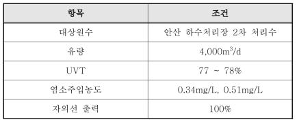 운전 조건