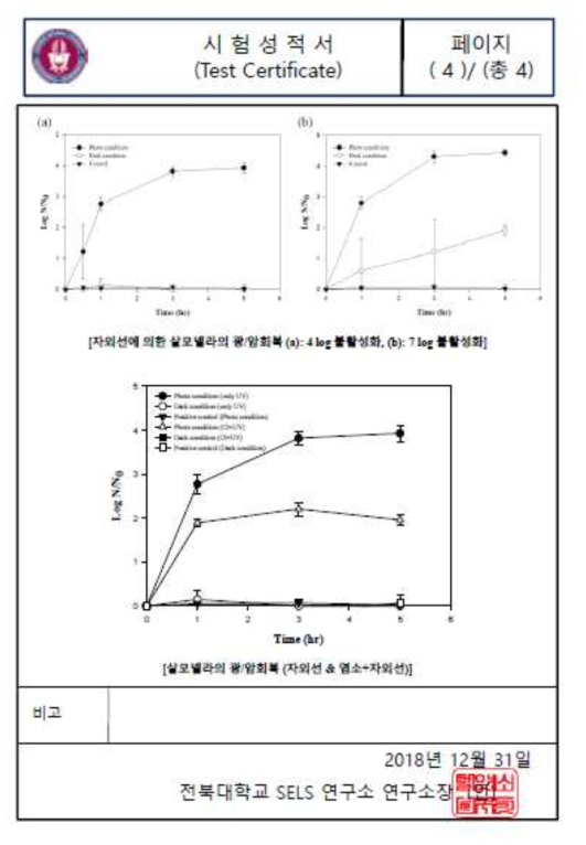 미생물 재활성화 시험 성적서