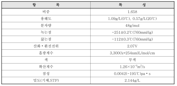 오존의 물리적 특성