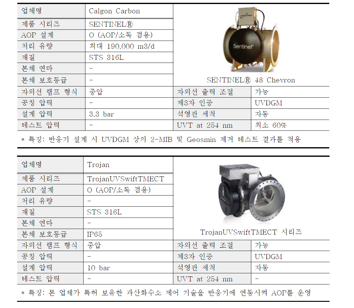 국외 메이저 제작사의 UV AOP 기술 현황