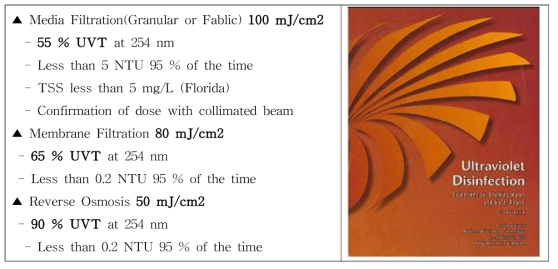 미국내 Filtration의 종류에 따른 소독설비 조사량 기준