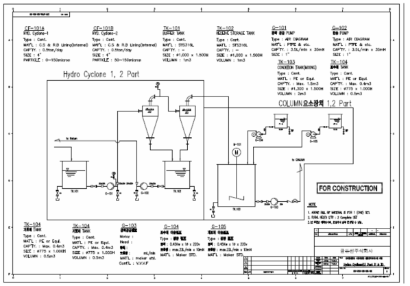 Hydro Cyclone & Column 요소장치 설계도면