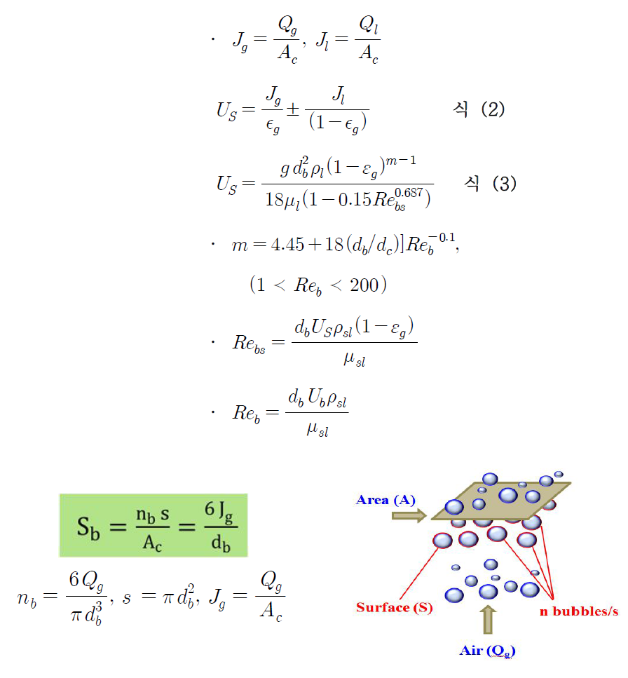 기표표면적플럭스 (bubble surface area flux, Sb )