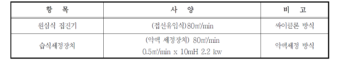 악취 및 분진제거시설