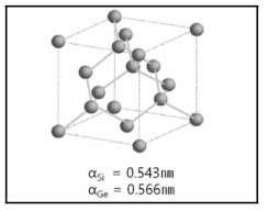 Si/Ge 합금의 격자 구조
