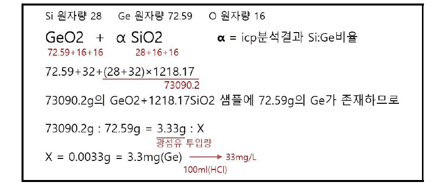 Si:Ge = 1218.17:1 조건에서 Ge 함량 계산 결과