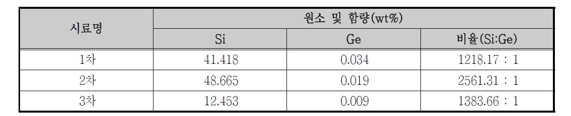 광섬유 ICP 분석 결과