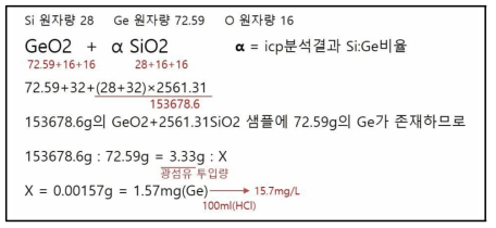 Si:Ge = 2561.31:1 조건에서 Ge 함량 계산 결과