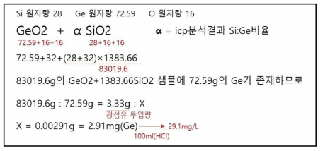 Si:Ge = 1383.66:1 조건에서 Ge 함량 계산 결과