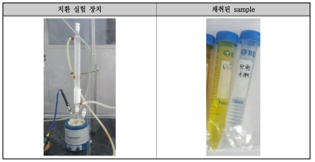 Fe를 이용한 Ge 치환 실험