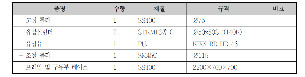 부속품 사양