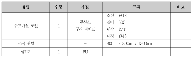 유도 가열로 규격 및 사양