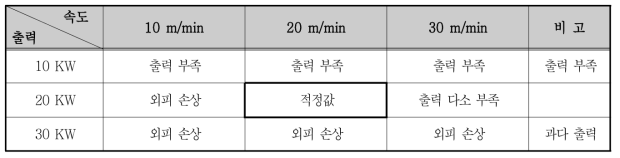 시험 결과