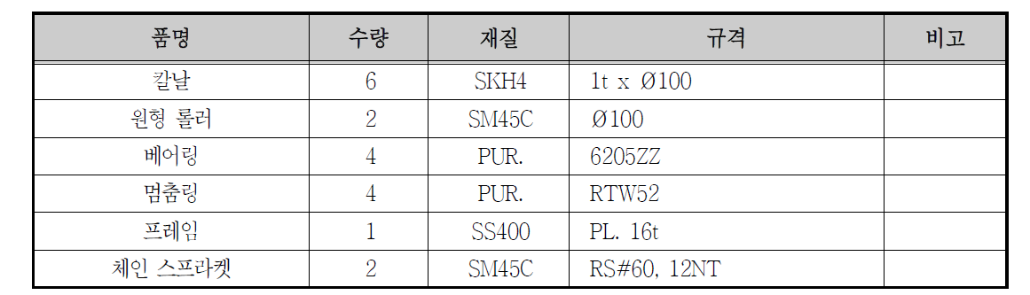 절개기 부속사양