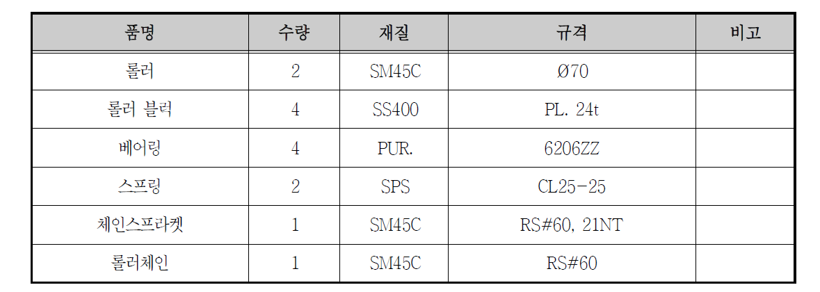 인출기 부속 사양