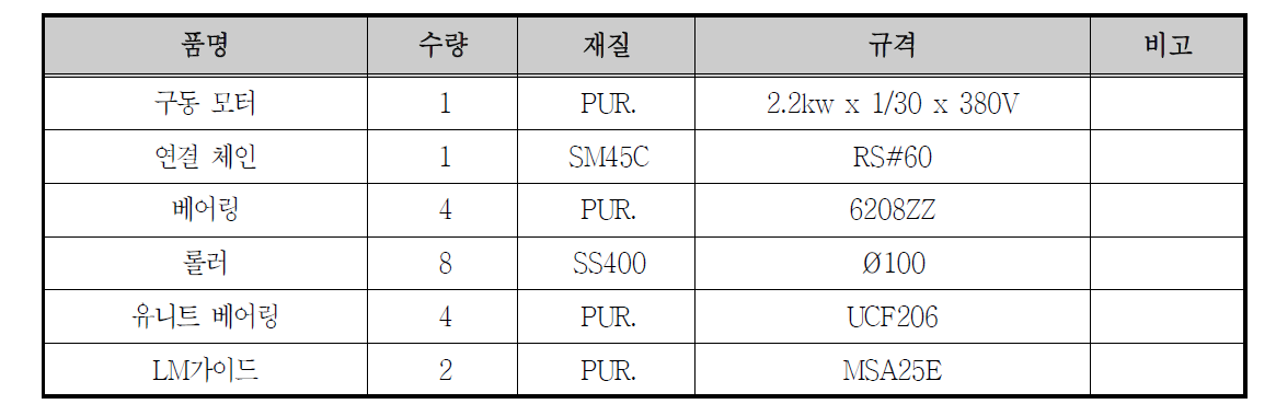 자원 탈피 분리기 부속 사양