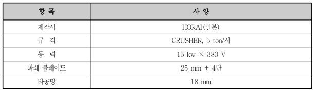 파·분쇄기 제원표
