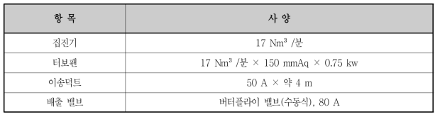 아라미드 회수장치 제원표