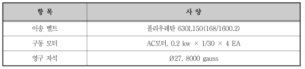 외피, 내피 금속 분리 이완 회수장치 제원표